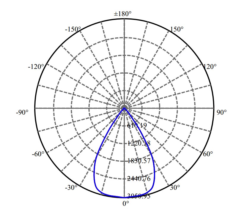 Nata Lighting Company Limited - Aluminium Reflector
